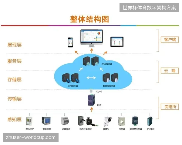 全球云转播系统应用OAuth2.0架构消解非法信号接入风险